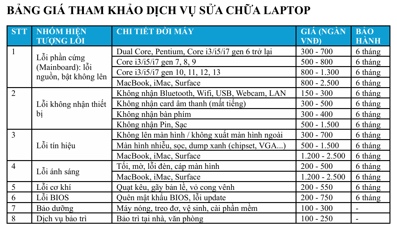 Bảng giá sửa chữa laptop
