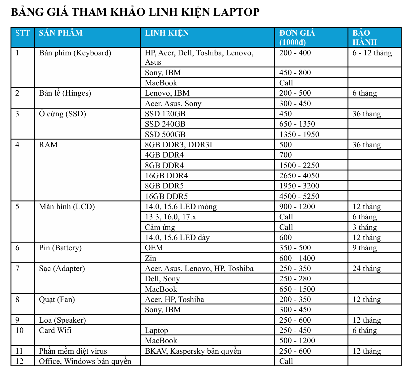 Bảng giá sửa chữa laptop